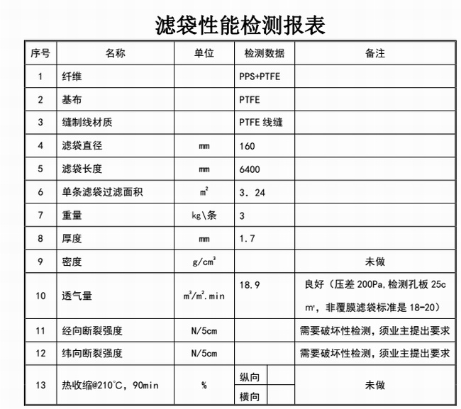 出具清洗檢測(cè)報(bào)表及施工報(bào)告